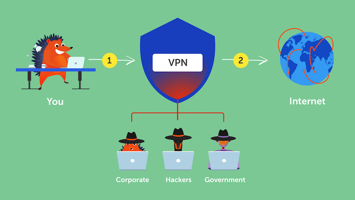 VPNs help preserve your privacy while sidestepping snoopers. Image courtesy of Namecheap.
