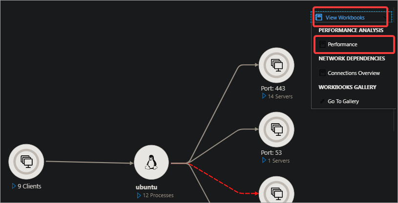 Azure Arc performance analysis workbook