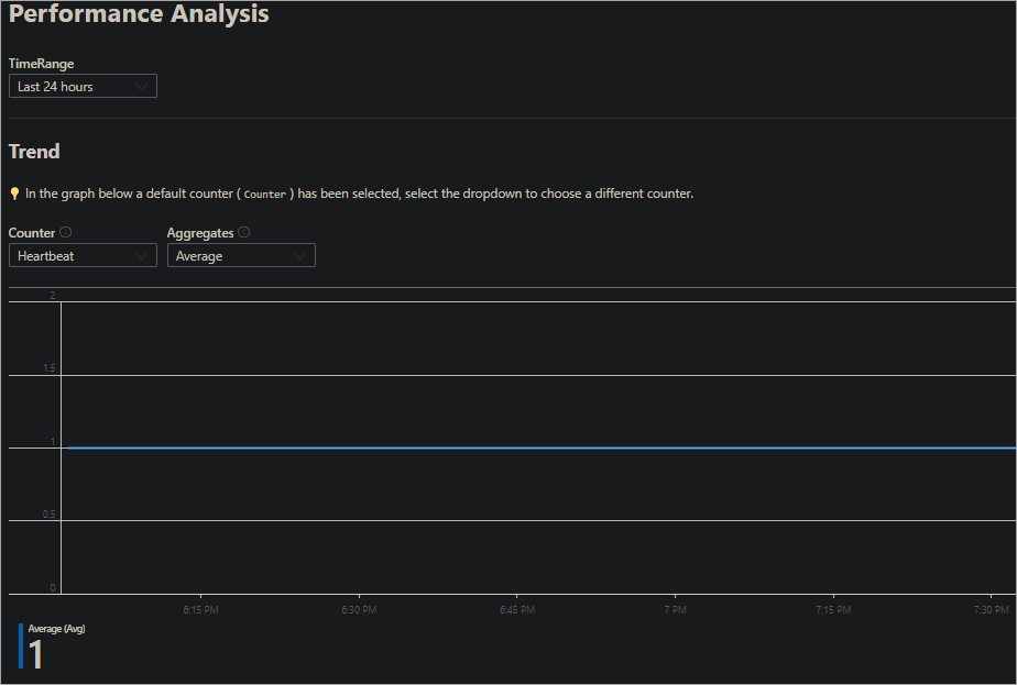 Azure Arc server performance analysis trend