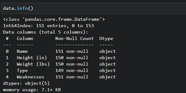 Finding missing data