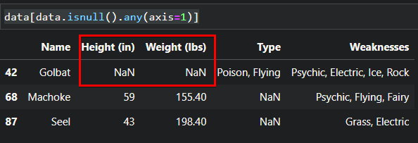 Finding entries with missing data