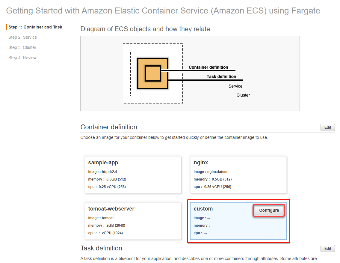 ECS Fargate deployment steps