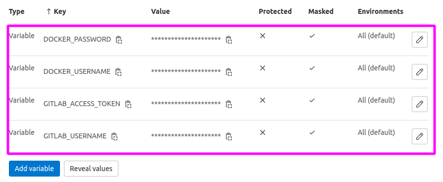 Confirming the number of secret variables