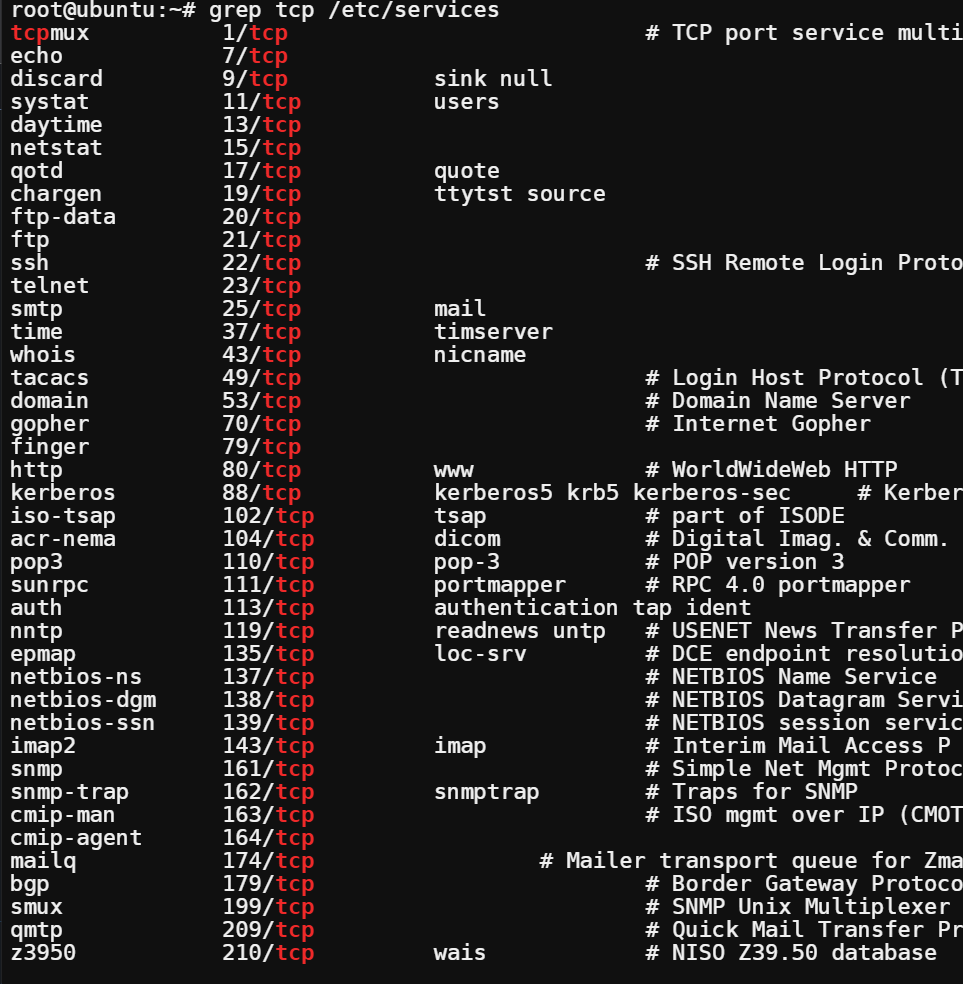 Searching all the lines that contain the word “tcp” from the /etc/services file