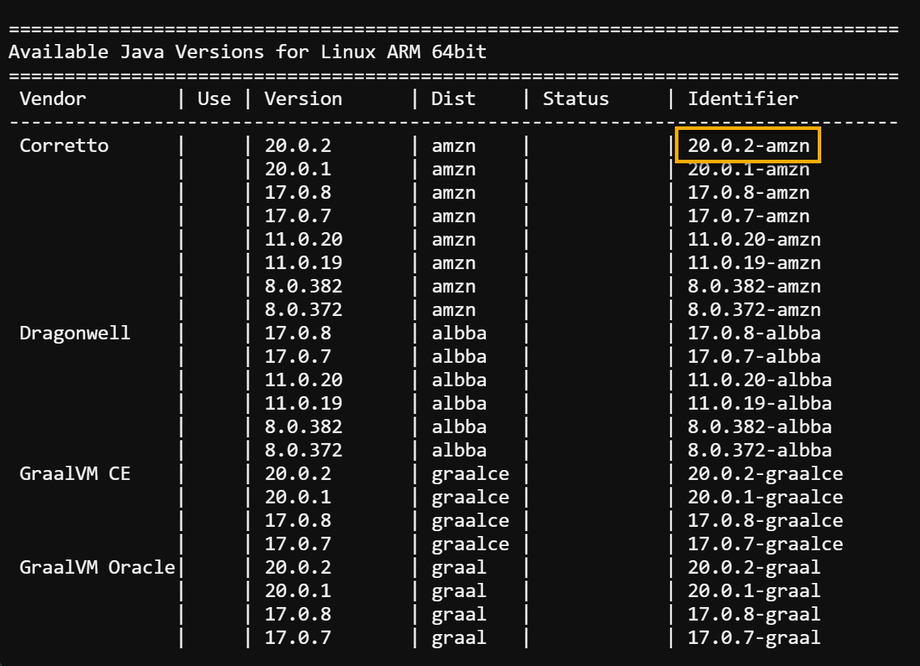 Listing all available Java versions