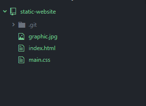 Overviewing the repository’s file structure