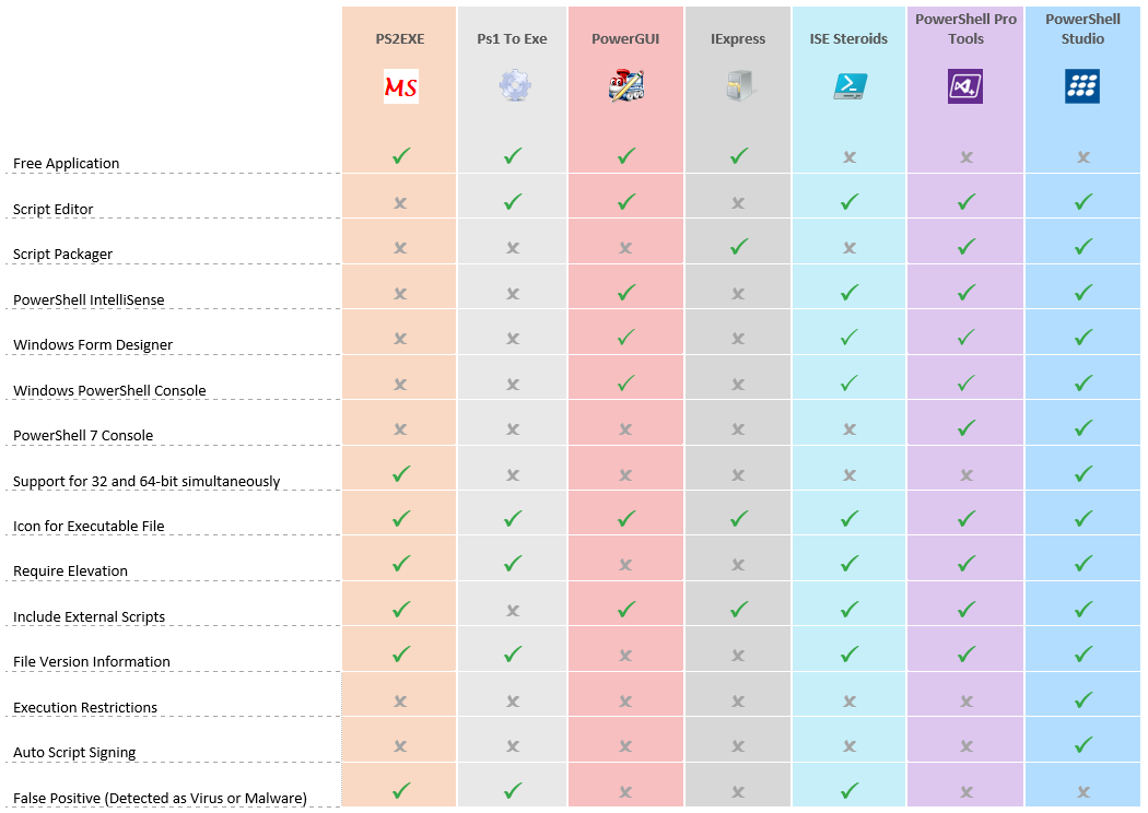 Features Comparison